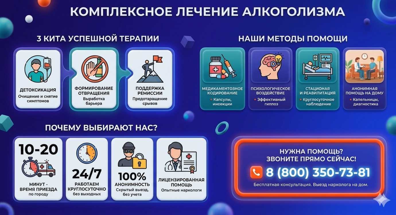 Инфографика о методах лечения алкоголизма в поселке Лев Толстой: детоксикация, кодирование и анонимная помощь на дому от клиники Похмельная служба.